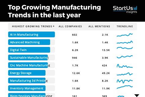 metal fabrication outlook|2024 metal manufacturing outlook.